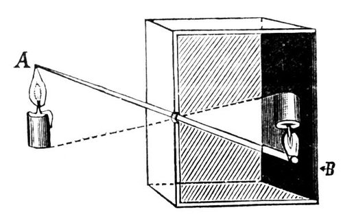 Konstrukcja protoplasty aparatu - Camera obscura./fot. Wikipedia