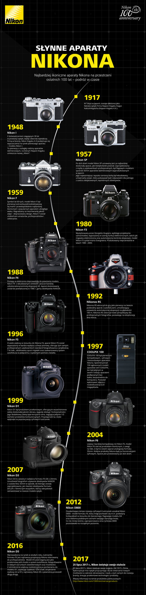 Najbardziej-ikoniczne-aparaty-Nikona