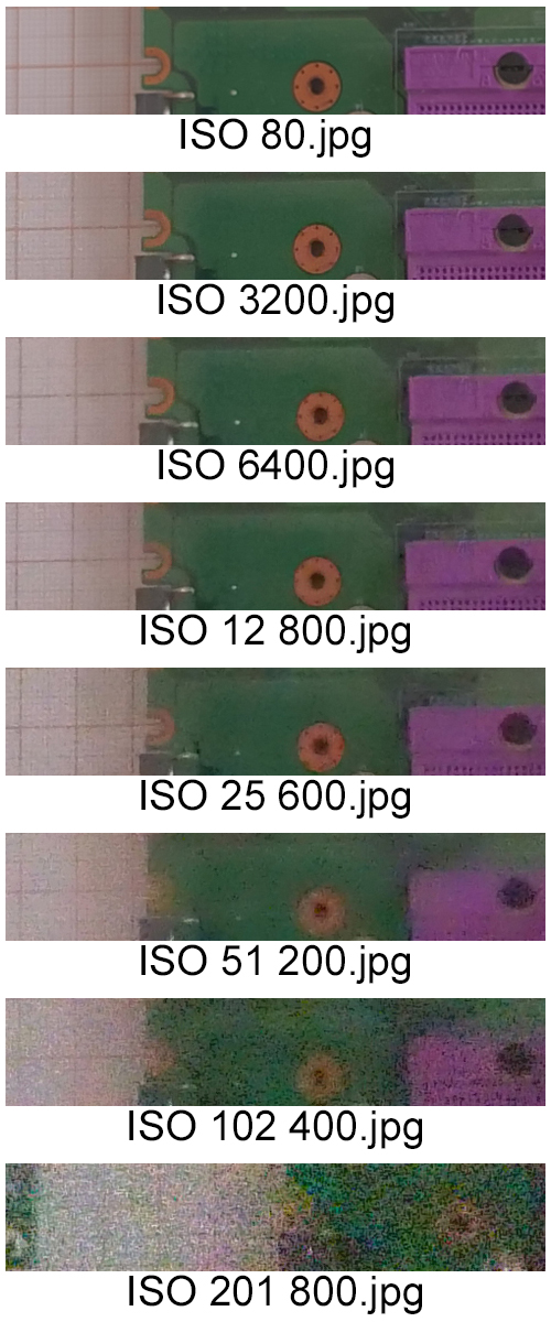 ISO